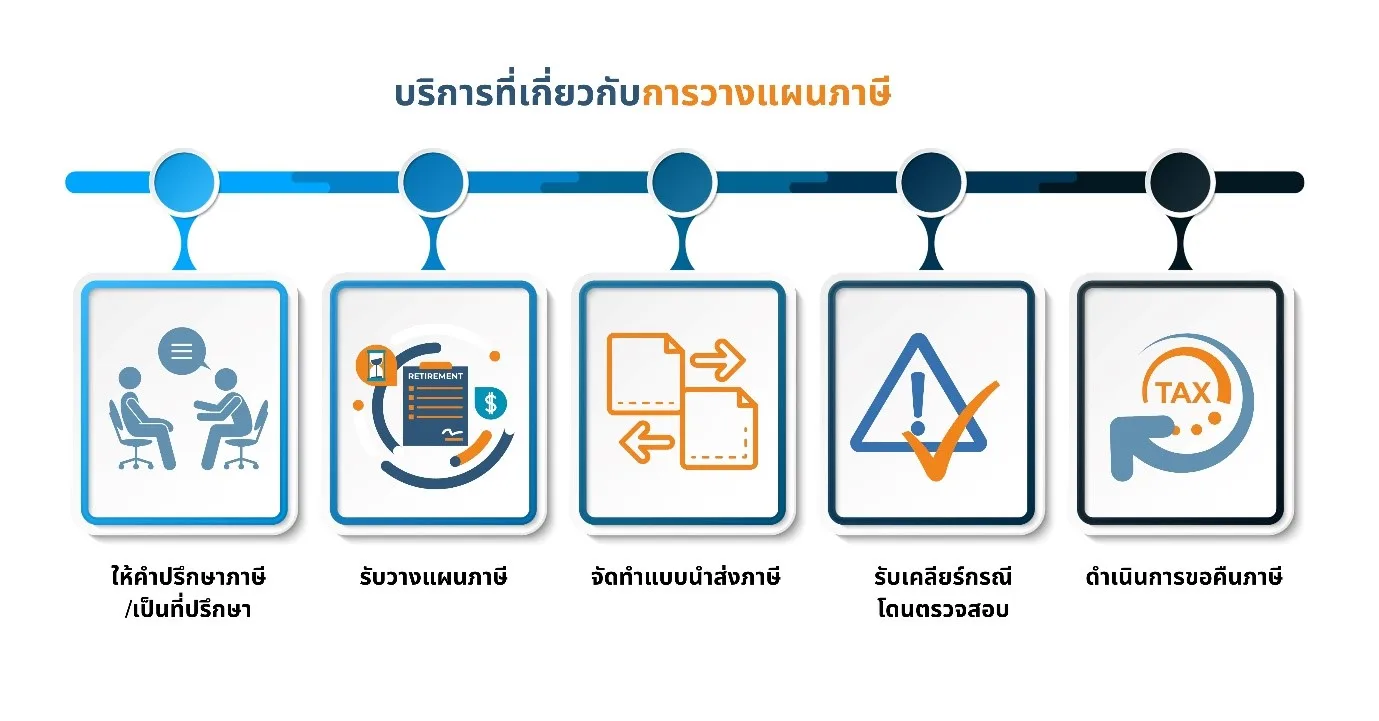 บริการวางแผนภาษีสำหรับผู้ประกอบการ