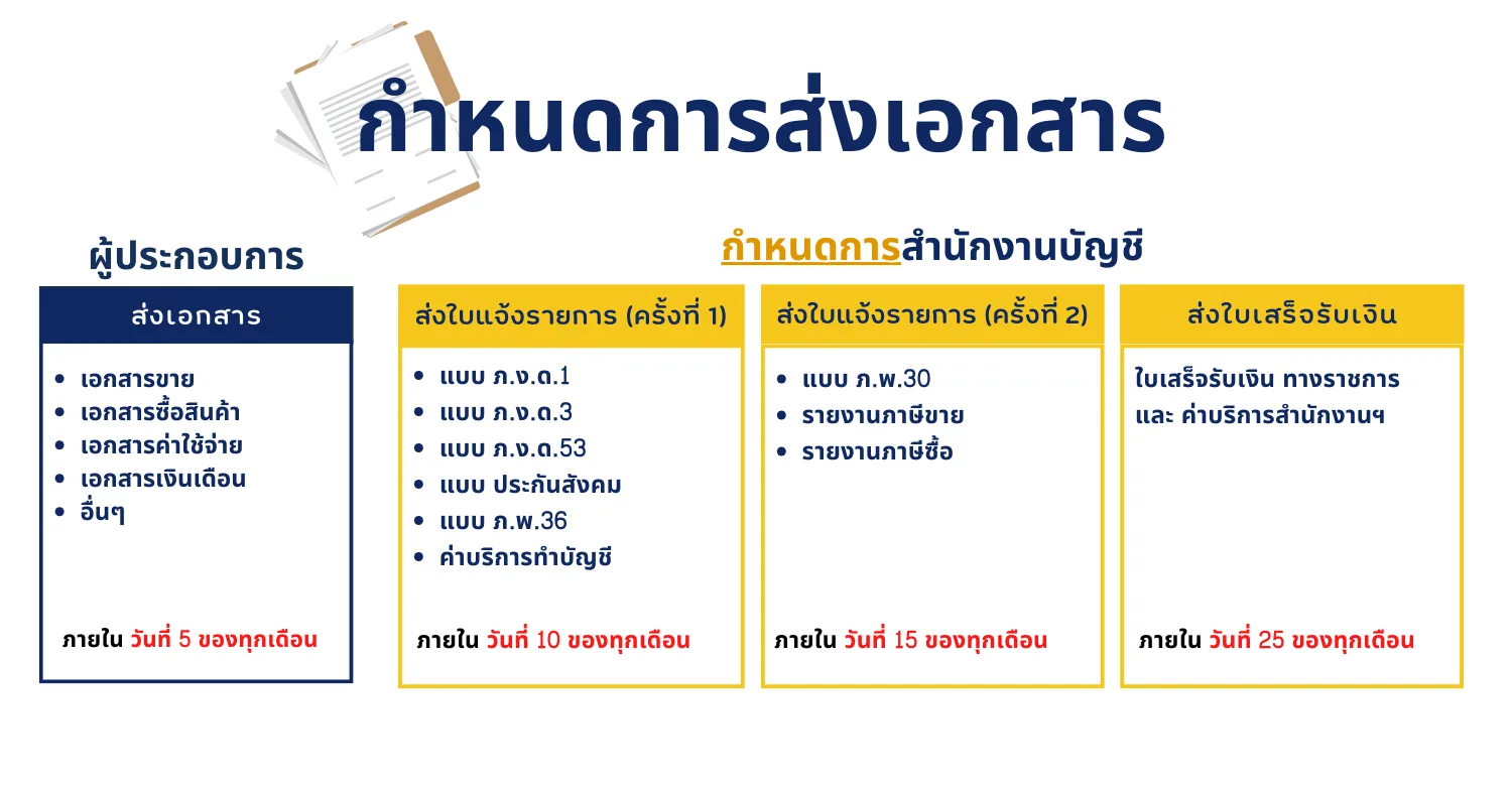 ตัวอย่างรายงานทางบัญชีที่ลูกค้าจะได้รับ