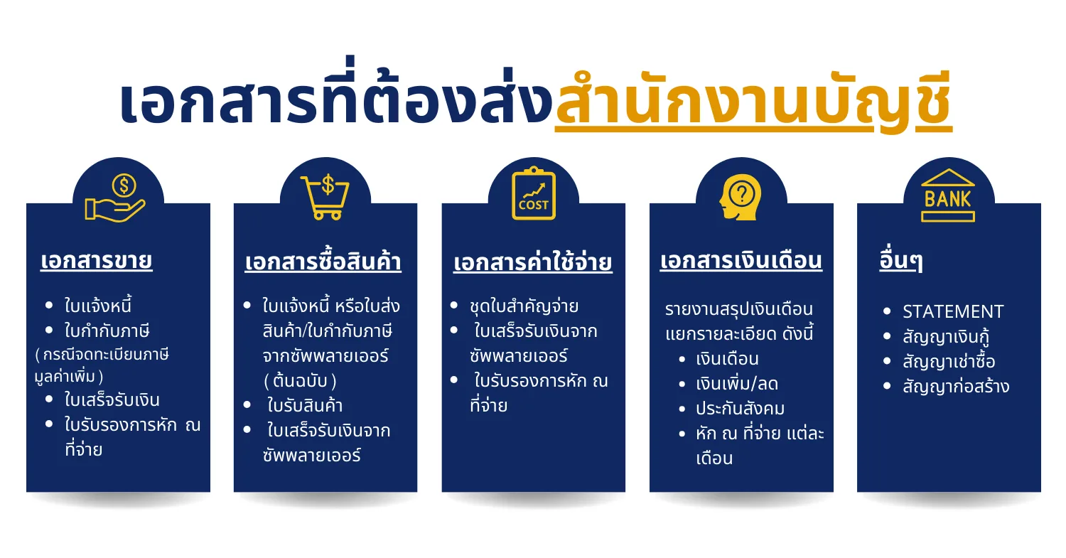 เอกสารที่ต้องส่งสำนักงานบัญชี